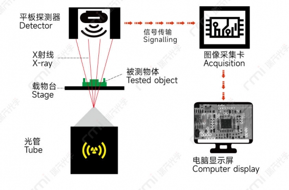 瑞茂檢測設(shè)備 - X-ray檢測設(shè)備的成像解釋和分析
